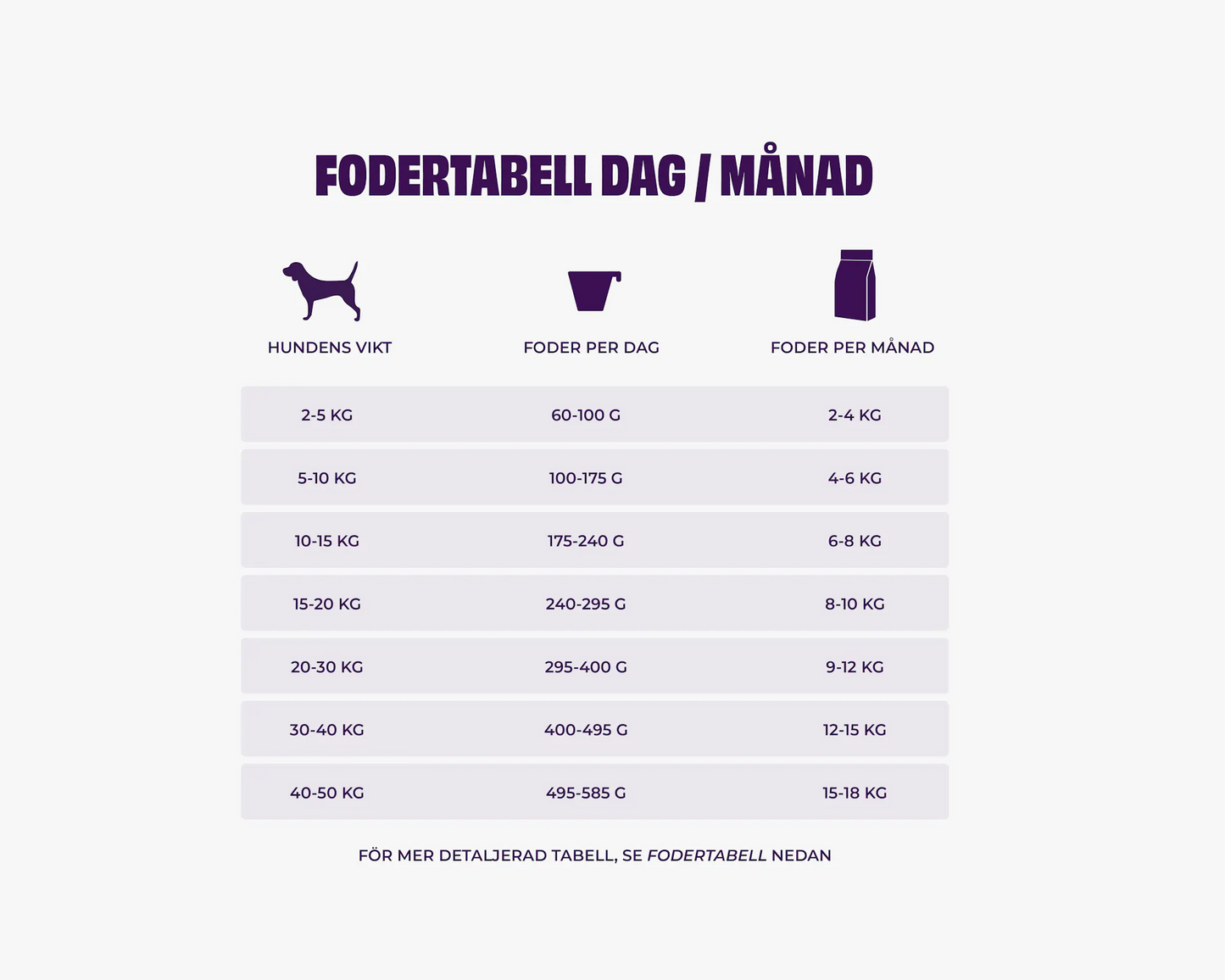 Petgood Insektbaseret fuldfoder til voksne hunde